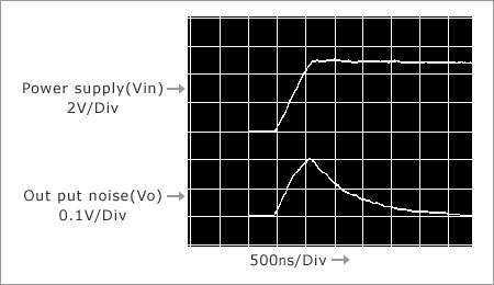 Noise due to capacitance coupled between the collector and base