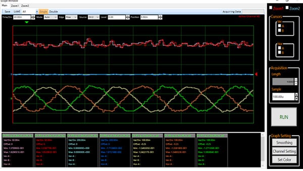 Vector Control: Current Waveforms