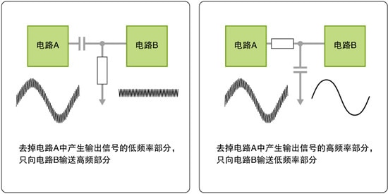 Figure 6: High-pass filter (HPF) / Figure 7: Low-pass filter (LPF)