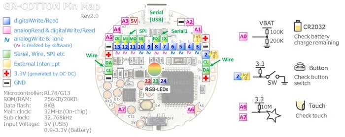 GR-COTTON Pin Map