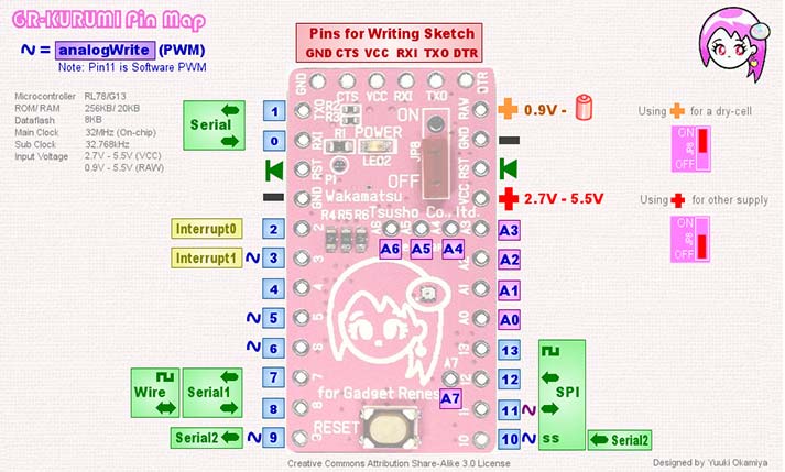 GR-KURUMI Pin Map