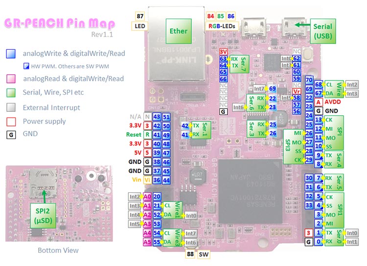 gr-peach-pin-map