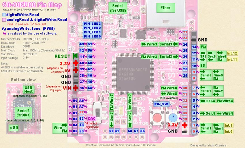 gr-sakura-pin-map