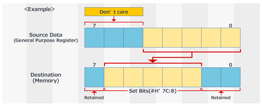 H8SX Memory Bit Field Transfer - Store