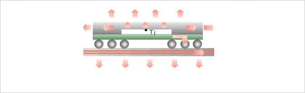 Figure 2 Heat Flow Paths