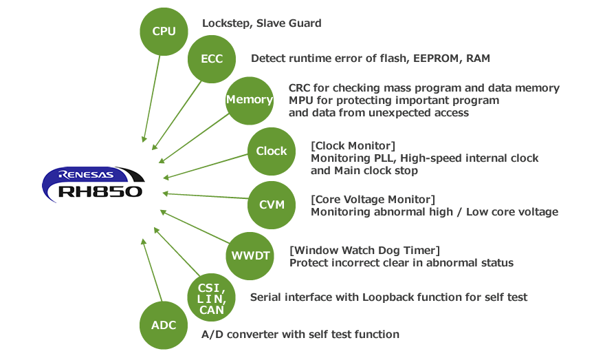 high-reliability-ne