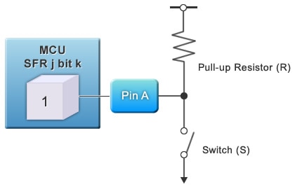Figure 4: Implementing a Switch through General I/O