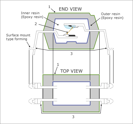 Insulation Distances