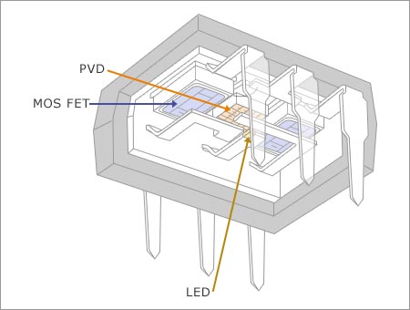 Figure 1. Internal Perspective Diagram