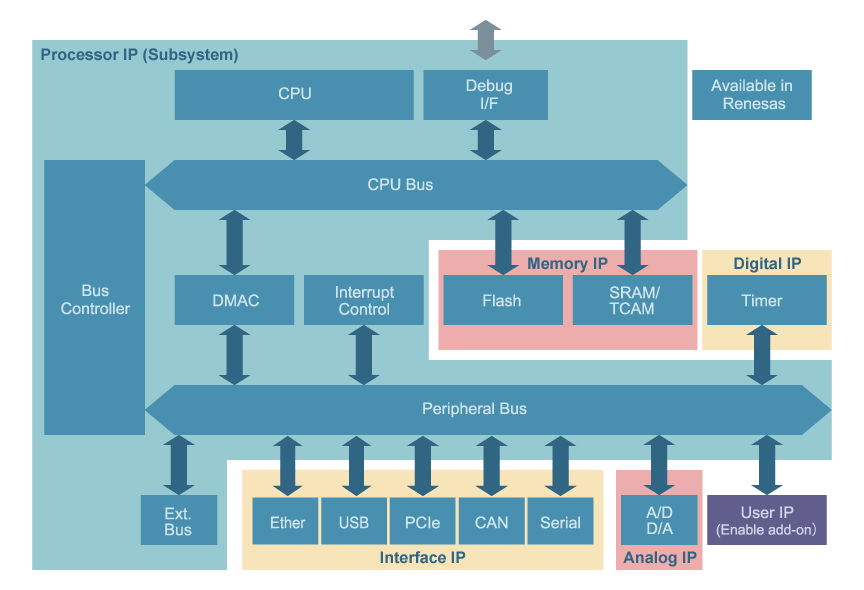 ip-for-each-block-en