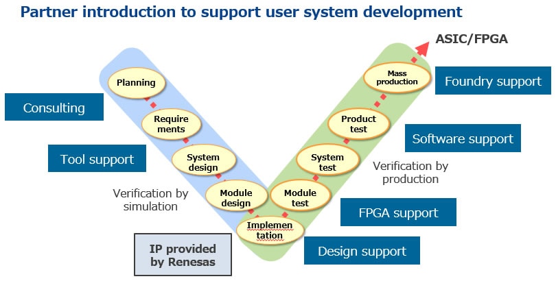 ip-partners