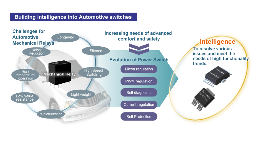 Building intelligence into automotive switches