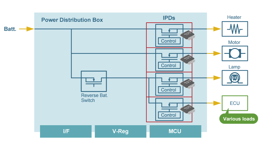 Power Distribution Box Benefits