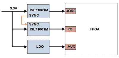 ISL71001M POL Power Diagram