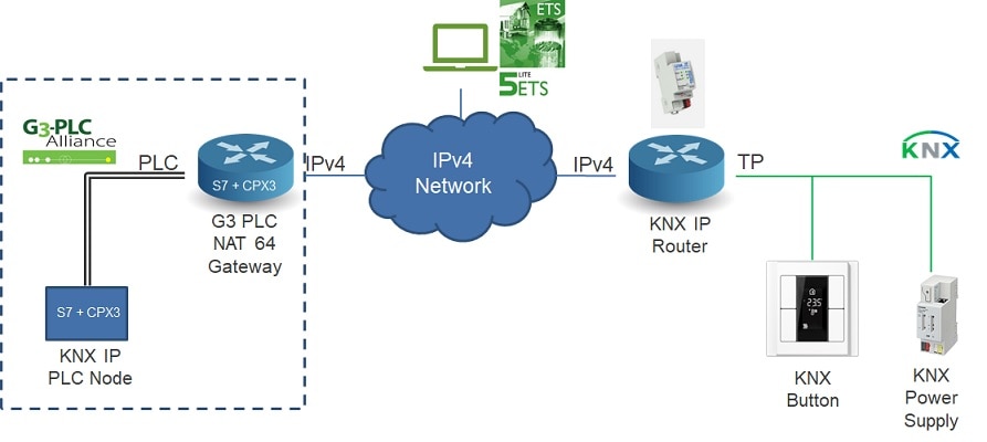 knx-network