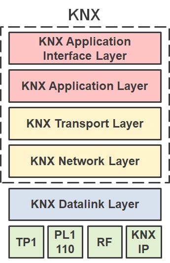 knx-protocol