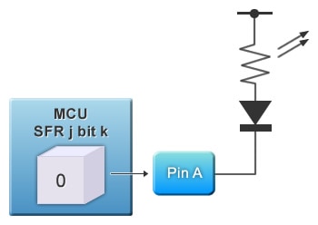 Figure 2: LED On/Off Circuit Controlled by General I/O