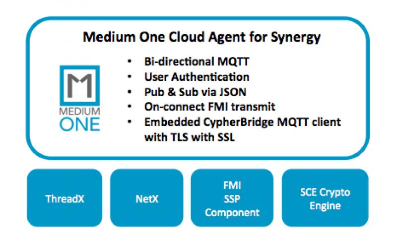 Medium One Cloud Agent