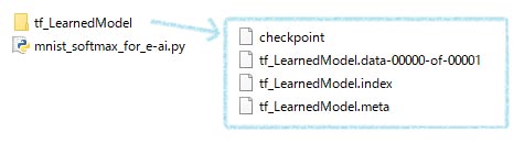 mnist-folder