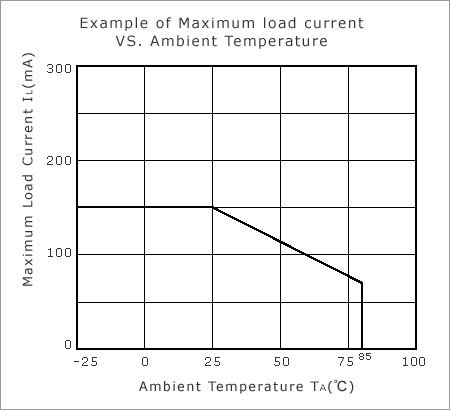 MOSFET Continuous Load Current