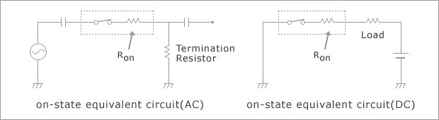 MOSFET ON State Resistance