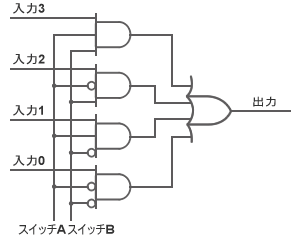 図6：論理回路で構成したマルチプレクサ
