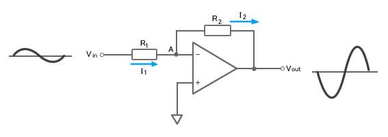 图2：反相放大器电路