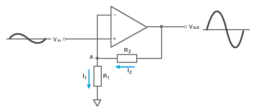 図3：非反転増幅回路