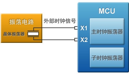 图3：振荡电路的作用