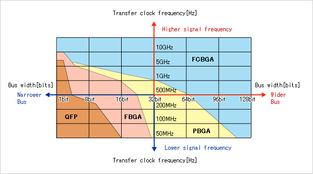 Package electrical characteristics