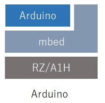 peach-multi-arduino