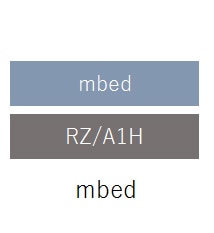 peach-multi-mbed