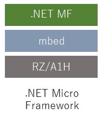 peach-multi-netmf