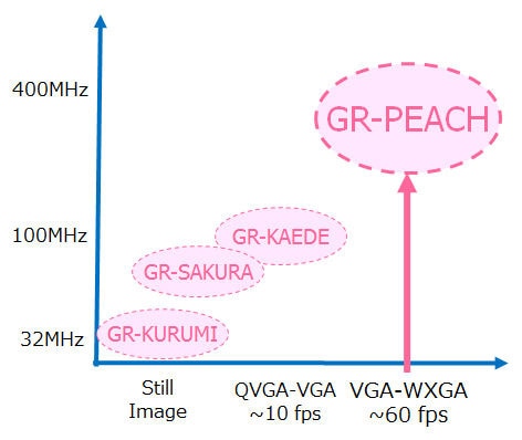 peach-position-chart