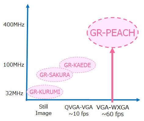 peach-position-chart