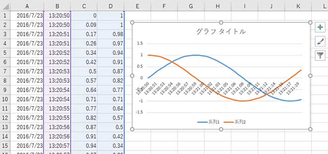 peach-sp-sd-graph