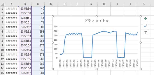 peach-sp-sd-graph2