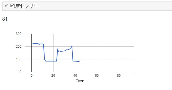 peach-sp-webserver-sensor-graph