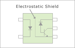 photocouplers with an built-in electrostatic shield