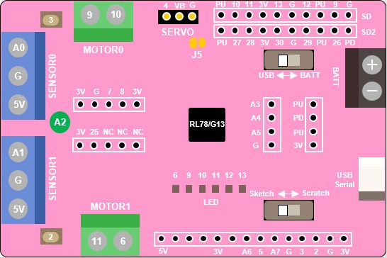 GR-ADZUKI Board Pin Map