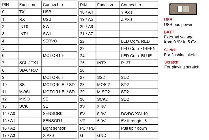 GR-ADZUKI Board Pin Map 2