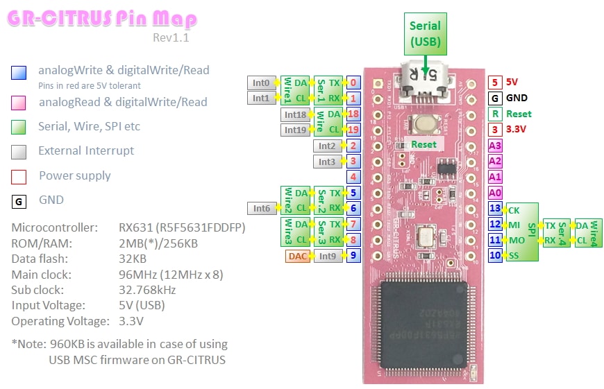 pin-map-citrus