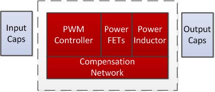 Power Module Implementation