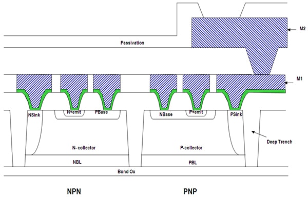 Cross-section drawing of PR40 NPN and PNP devices