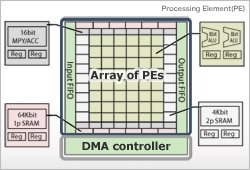 Programmable STP Engine Structure