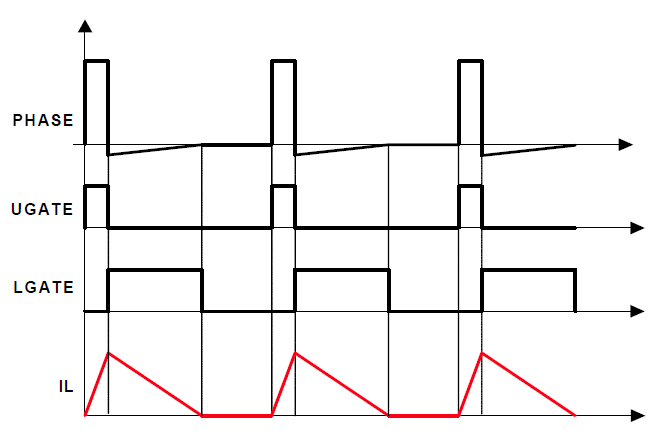 Diode Emulation Mode