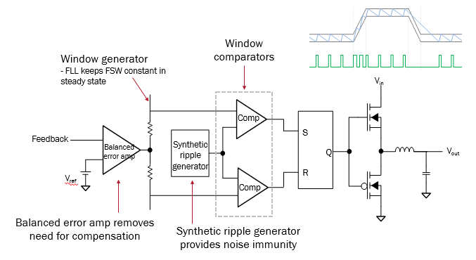 R4 Control Loop