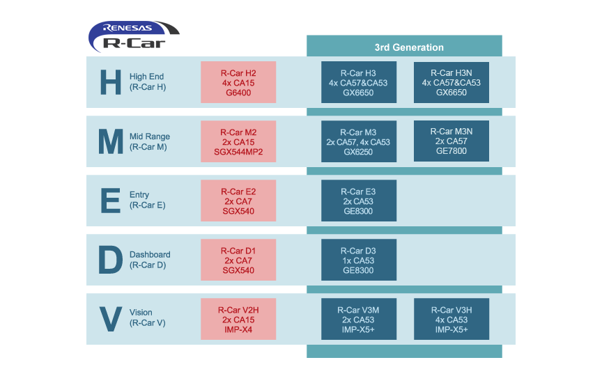 R-Car Roadmap