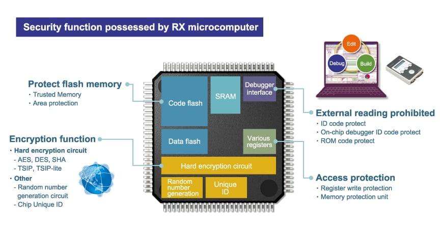 RX Features - Robust Security Functions