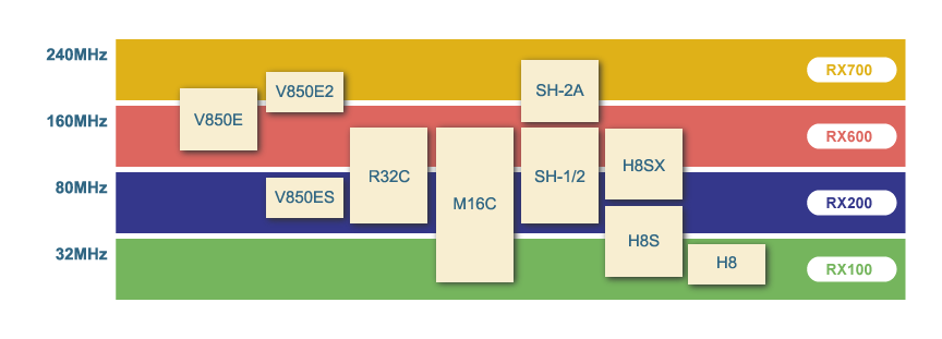 RX Features Performance Ranges